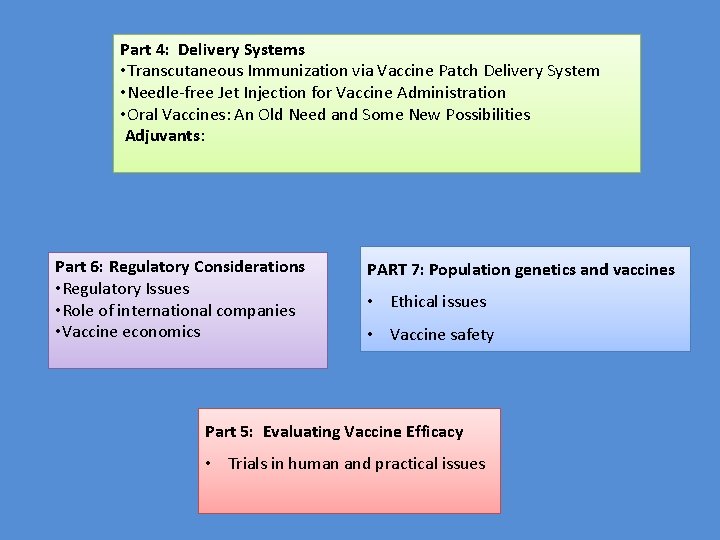 Part 4: Delivery Systems • Transcutaneous Immunization via Vaccine Patch Delivery System • Needle-free