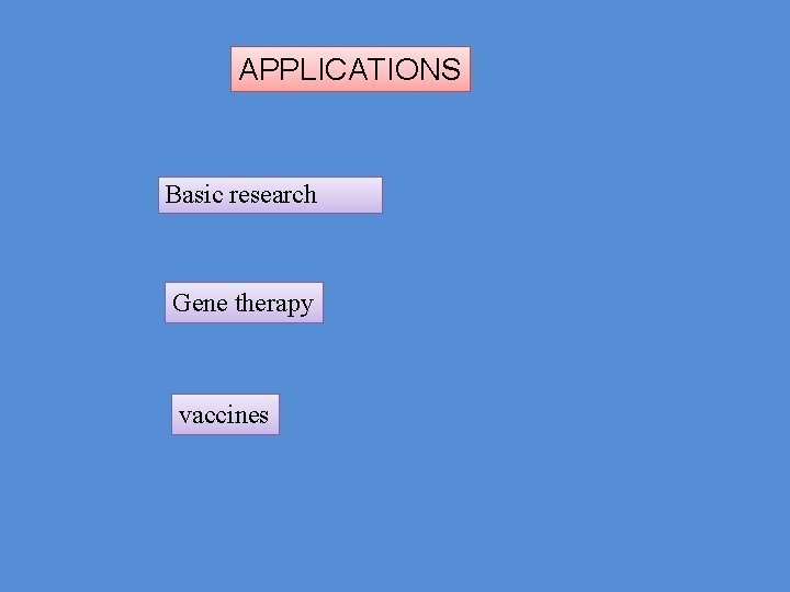 APPLICATIONS Basic research Gene therapy vaccines 