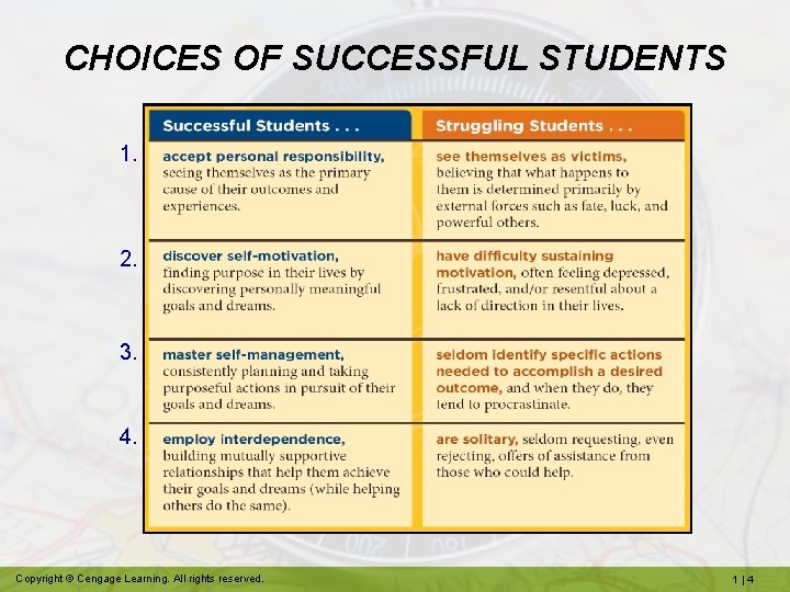 CHOICES OF SUCCESSFUL STUDENTS 1. 2. 3. 4. Copyright © Cengage Learning. All rights