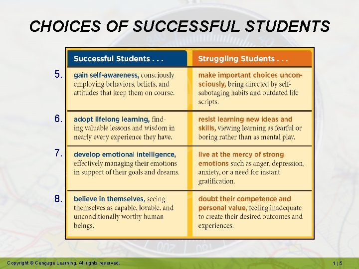 CHOICES OF SUCCESSFUL STUDENTS 5. 6. 7. 8. Copyright © Cengage Learning. All rights