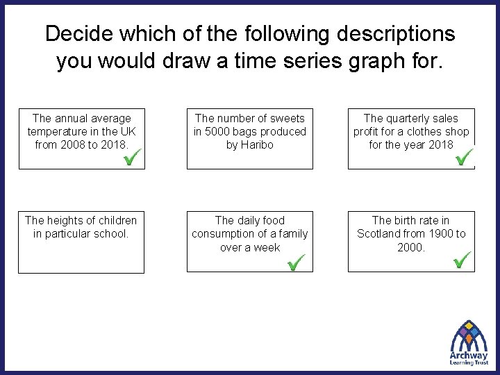 Decide which of the following descriptions you would draw a time series graph for. Decide which of the following descriptions you would draw a time series graph for.