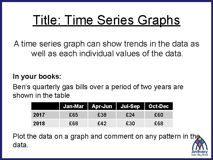 Title: Time Series Graphs A time series graph can show trends in the data Title: Time Series Graphs A time series graph can show trends in the data