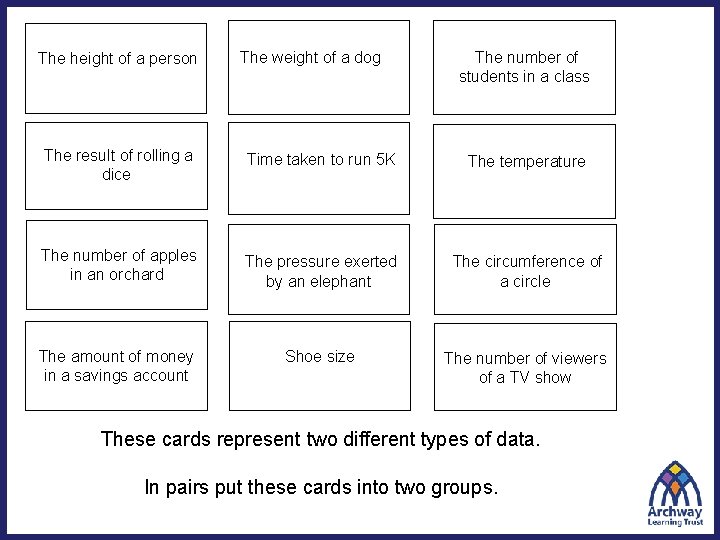 The height of a person The weight of a dog The number of students The height of a person The weight of a dog The number of students