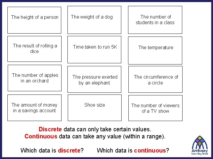 The height of a person The weight of a dog The number of students The height of a person The weight of a dog The number of students