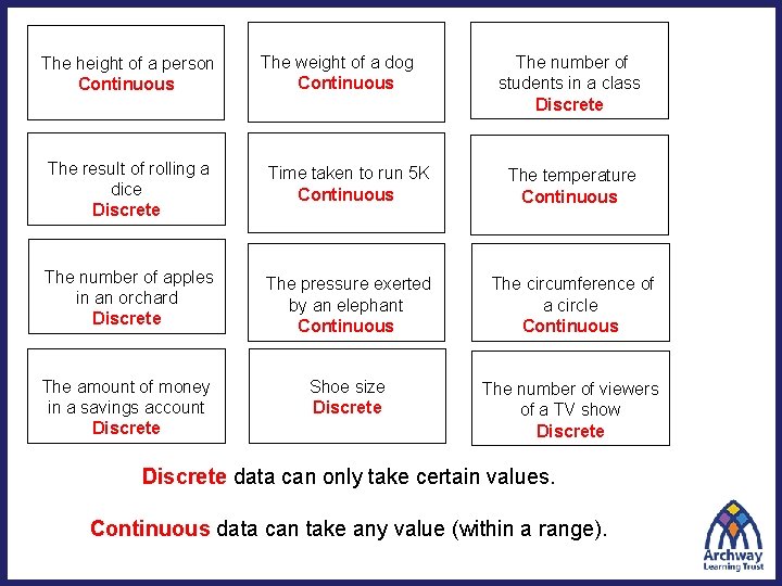 The height of a person Continuous The weight of a dog Continuous The number The height of a person Continuous The weight of a dog Continuous The number