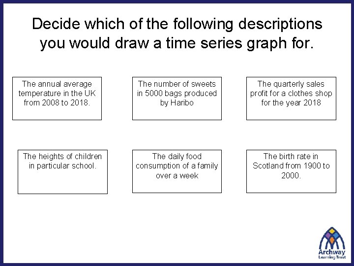 Decide which of the following descriptions you would draw a time series graph for. Decide which of the following descriptions you would draw a time series graph for.