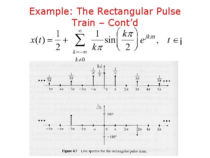 Example: The Rectangular Pulse Train – Cont’d Example: The Rectangular Pulse Train – Cont’d