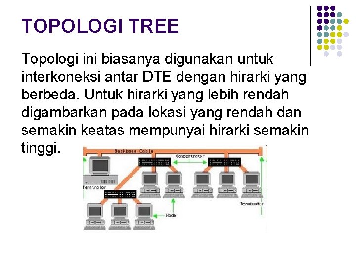 TOPOLOGI TREE Topologi ini biasanya digunakan untuk interkoneksi antar DTE dengan hirarki yang berbeda.