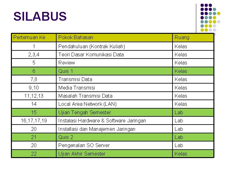 SILABUS Pertemuan Ke Pokok Bahasan Ruang 1 Pendahuluan (Kontrak Kuliah) Kelas 2, 3, 4