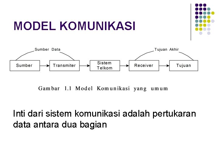 MODEL KOMUNIKASI Inti dari sistem komunikasi adalah pertukaran data antara dua bagian 