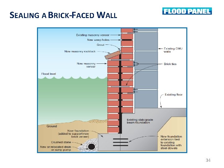 SEALING A BRICK-FACED WALL DFE 34 