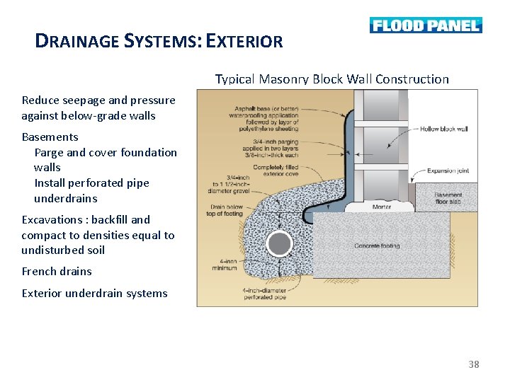 DRAINAGE SYSTEMS: EXTERIOR Typical Masonry Block Wall Construction Reduce seepage and pressure against below-grade