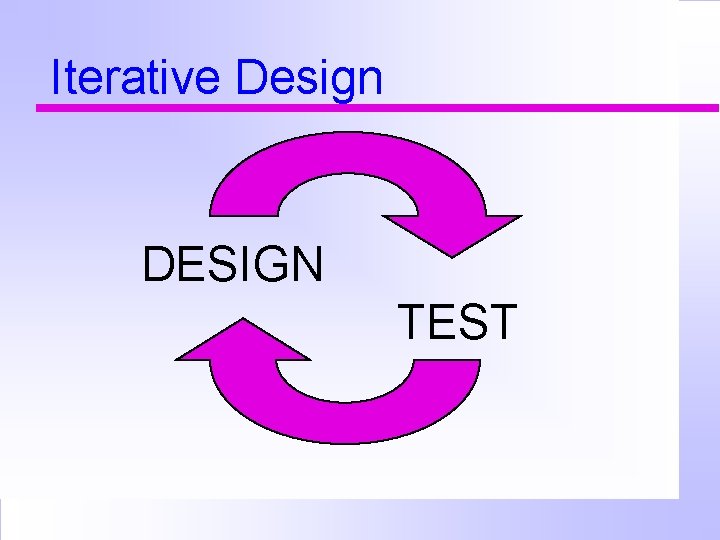 Iterative Design DESIGN TEST 