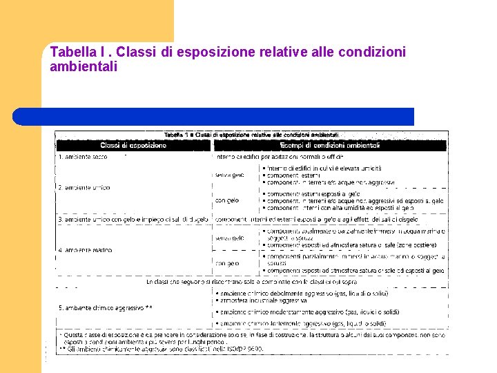 Tabella I. Classi di esposizione relative alle condizioni ambientali 