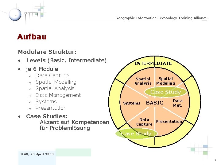 Intermediate Technology Examples Geography Geographic Information Technology Training Alliance Das SVC Projekt
