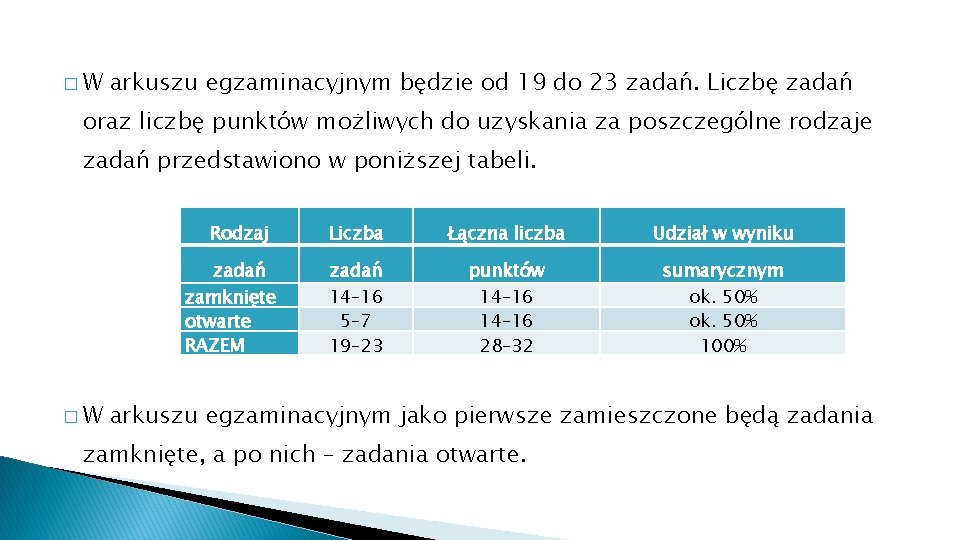 �W arkuszu egzaminacyjnym będzie od 19 do 23 zadań. Liczbę zadań oraz liczbę punktów