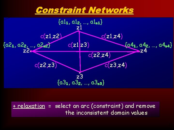 Constraint Networks {a 11, a 12, …, a 1 n 1} z 1 c(z