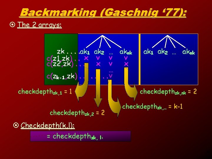 Backmarking (Gaschnig ‘ 77): ¤ The 2 arrays: zk. . ak 1 c(z 1,