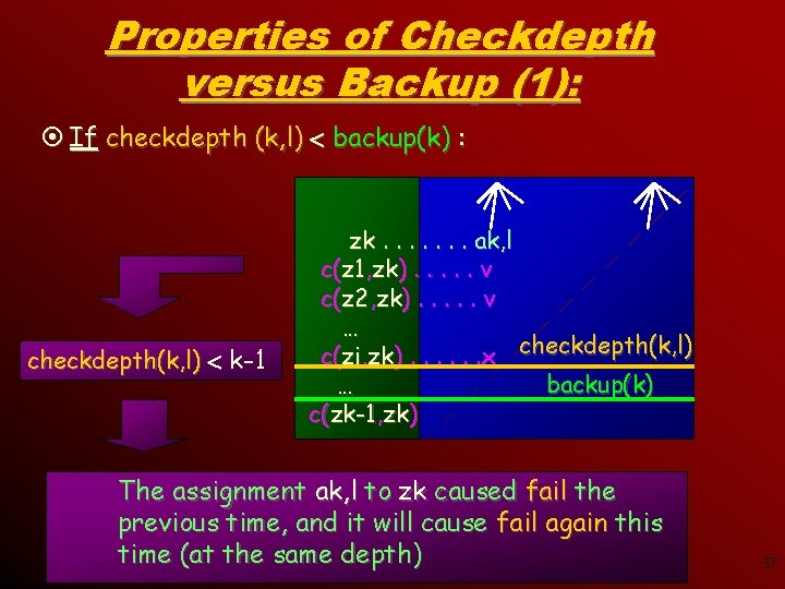Properties of Checkdepth versus Backup (1): ¤ If checkdepth (k, l) backup(k) : checkdepth(k,