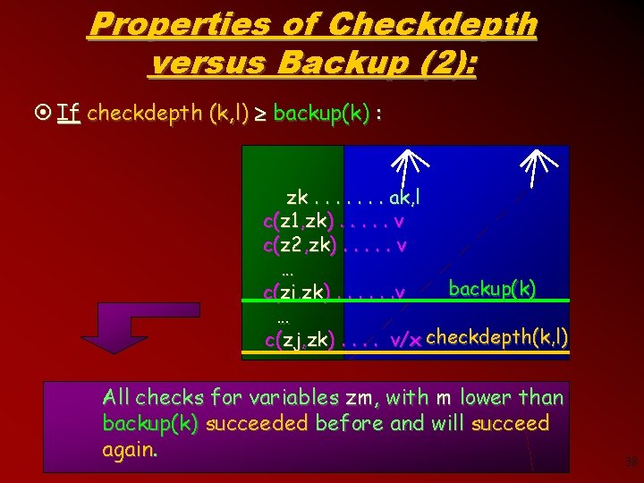 Properties of Checkdepth versus Backup (2): ¤ If checkdepth (k, l) backup(k) : zk.
