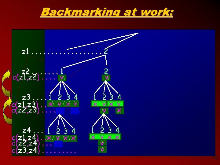 Backmarking at work: z 1. . . . 2 z 2. . . .