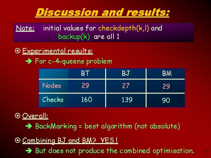 Discussion and results: Note: initial values for checkdepth(k, l) and backup(k) are all 1