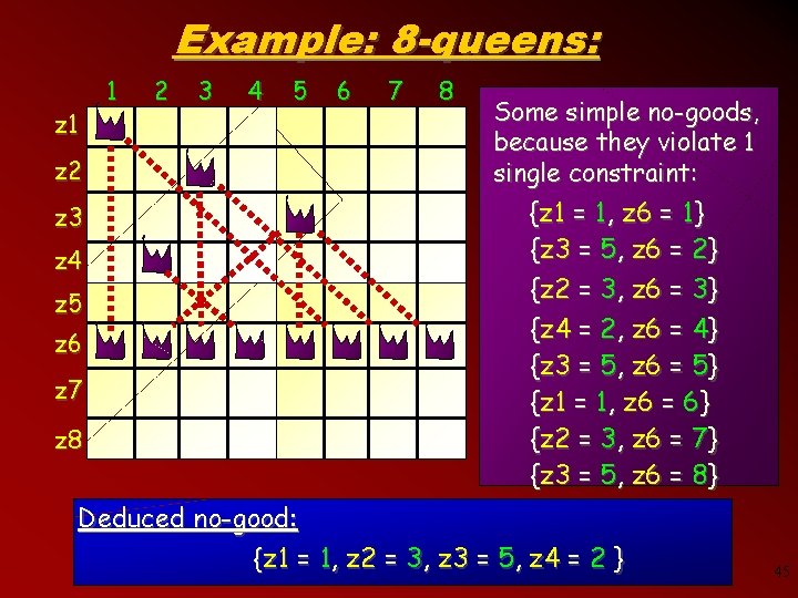 Example: 8 -queens: z 1 z 2 z 3 z 4 z 5 z