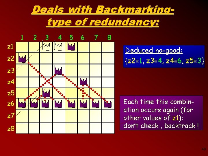 Deals with Backmarkingtype of redundancy: z 1 z 2 1 2 3 4 5