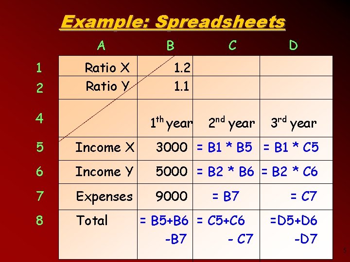 Example: Spreadsheets A 1 2 Ratio X Ratio Y 4 B C D 2