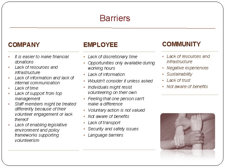 Barriers COMPANY EMPLOYEE COMMUNITY • • Lack of discretionary time • Opportunities only available