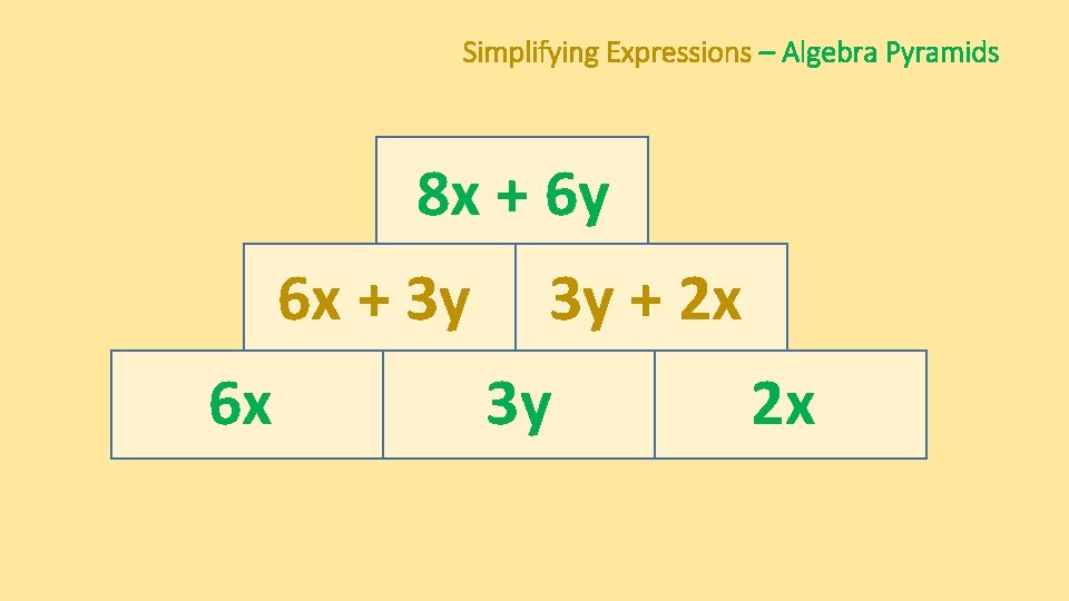Simplifying Expressions – Algebra Pyramids 8 x + 6 y 6 x + 3 Simplifying Expressions – Algebra Pyramids 8 x + 6 y 6 x + 3