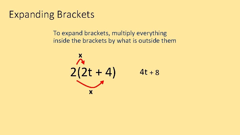 Expanding Brackets To expand brackets, multiply everything inside the brackets by what is outside Expanding Brackets To expand brackets, multiply everything inside the brackets by what is outside