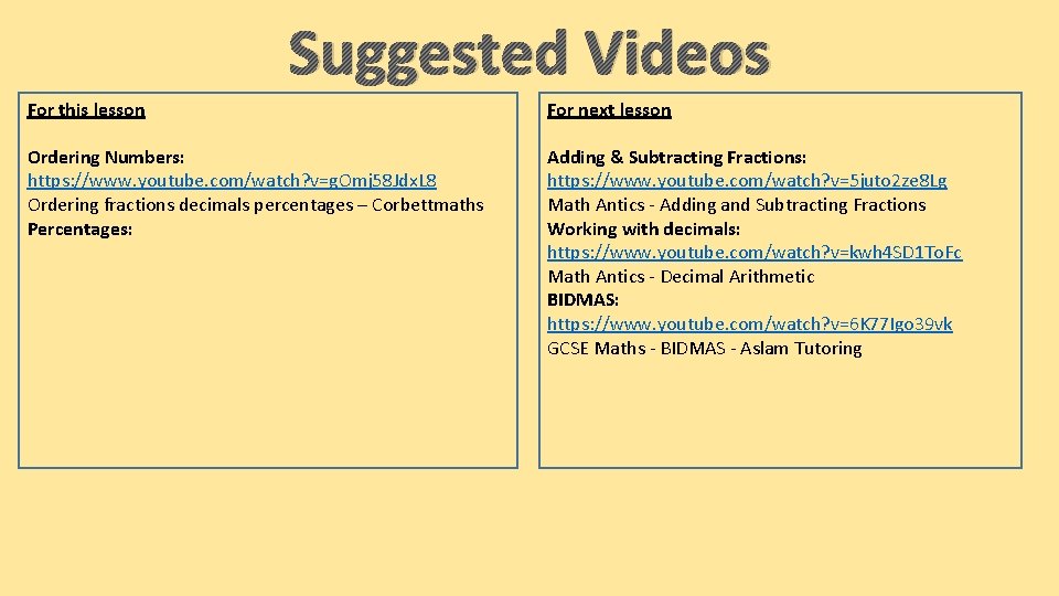 Suggested Videos For this lesson For next lesson Ordering Numbers: https: //www. youtube. com/watch? Suggested Videos For this lesson For next lesson Ordering Numbers: https: //www. youtube. com/watch?