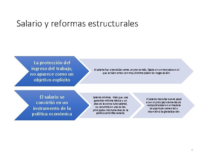 Salario y reformas estructurales La protección del ingreso del trabajo, no aparece como un