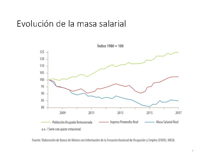 Evolución de la masa salarial 7 