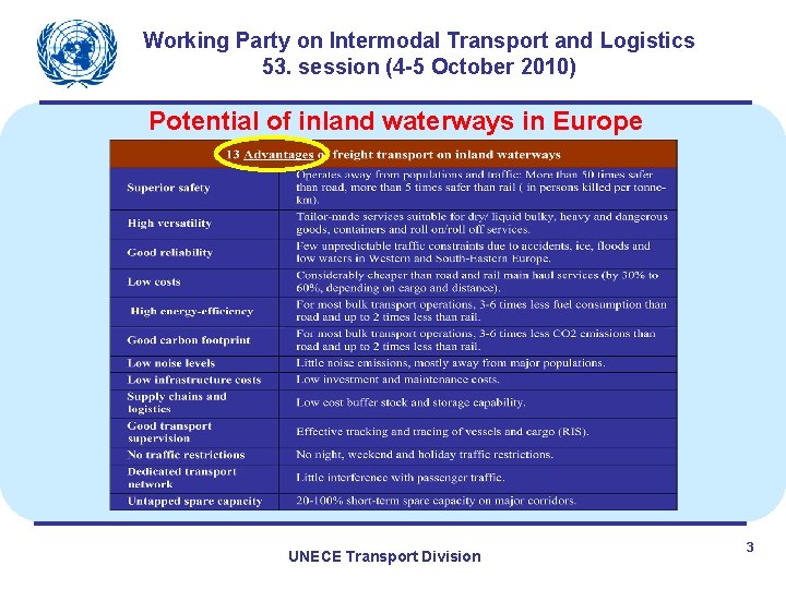 Working Party on Intermodal Transport and Logistics 53. session (4 -5 October 2010) Potential