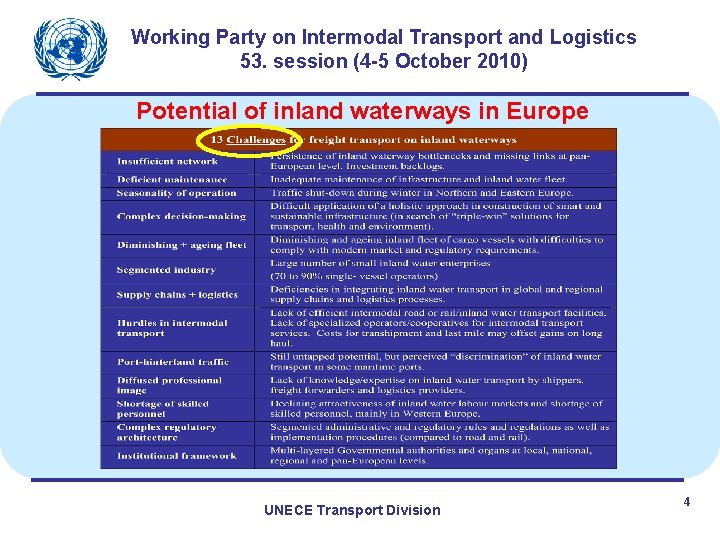 Working Party on Intermodal Transport and Logistics 53. session (4 -5 October 2010) Potential