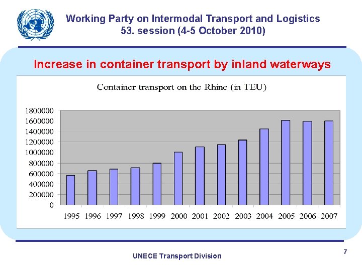 Working Party on Intermodal Transport and Logistics 53. session (4 -5 October 2010) Increase