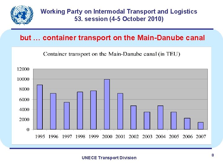 Working Party on Intermodal Transport and Logistics 53. session (4 -5 October 2010) but