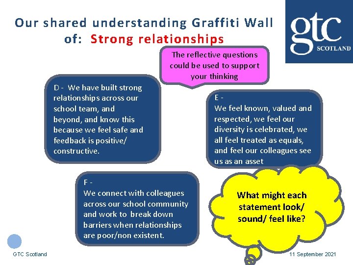 Our shared understanding Graffiti Wall of: Strong relationships The reflective questions could be used