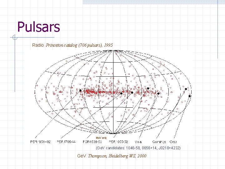 Pulsars Radio Princeton catalog (706 pulsars), 1995 Me. V only (Ge. V candidates: 1046