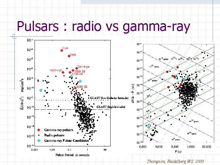Pulsars : radio vs gamma-ray Thompson, Heidelberg WS, 2000 