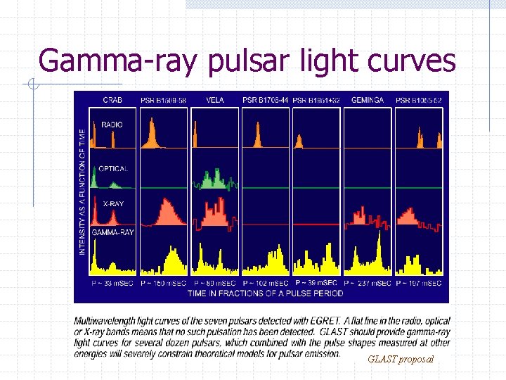 Gamma-ray pulsar light curves GLAST proposal 