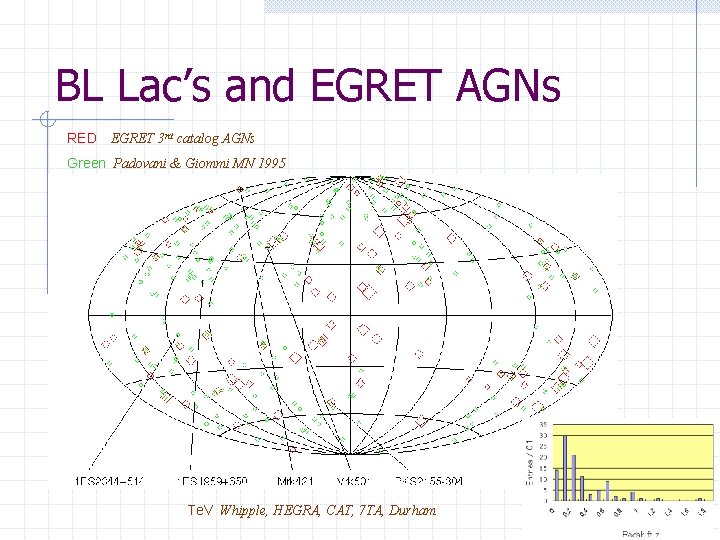 BL Lac’s and EGRET AGNs RED EGRET 3 rd catalog AGNs Green Padovani &