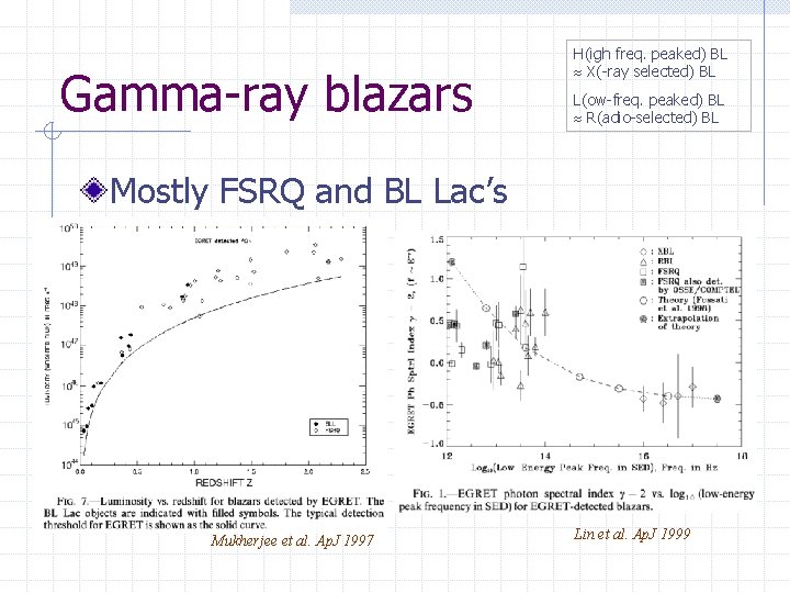 Gamma-ray blazars H(igh freq. peaked) BL X(-ray selected) BL L(ow-freq. peaked) BL R(adio-selected) BL