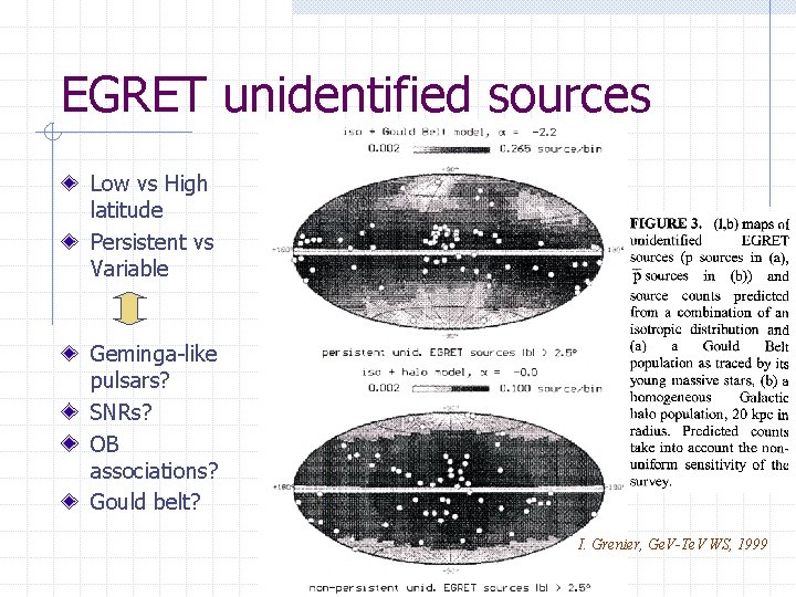 EGRET unidentified sources Low vs High latitude Persistent vs Variable Geminga-like pulsars? SNRs? OB