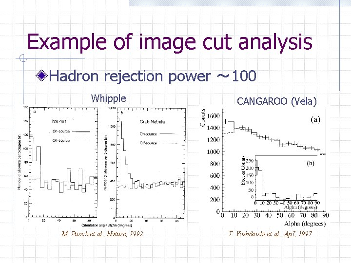 Example of image cut analysis Hadron rejection power ～ 100 Whipple M. Punch et