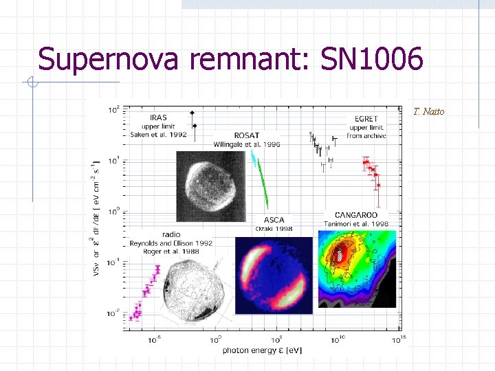 Supernova remnant: SN 1006 T. Naito 