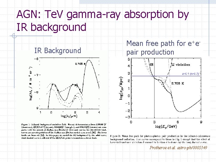 AGN: Te. V gamma-ray absorption by IR background IR Background Mean free path for