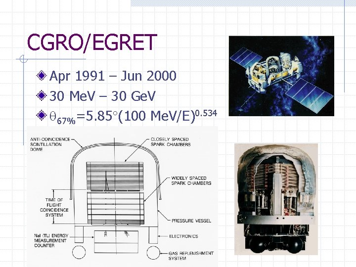 CGRO/EGRET Apr 1991 – Jun 2000 30 Me. V – 30 Ge. V 67%=5.